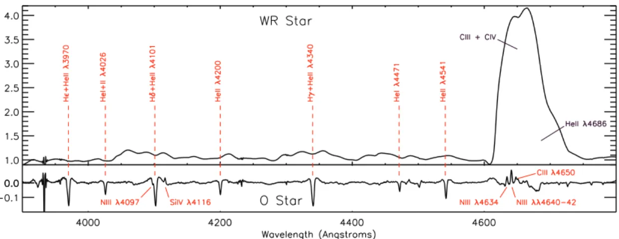 Figure 2.2: Result from the “shift-and-add” method for spectrum decomposition.