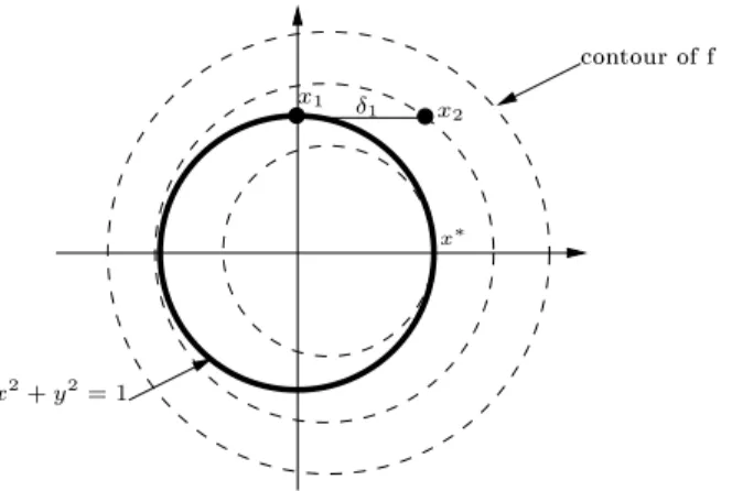 Fig. 1  Illustration de l'eet Maratos