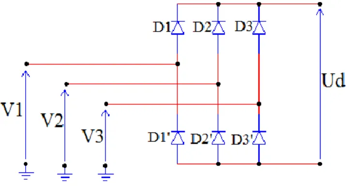 Fig II.2 Représentation de la redresseuse triphasée double alternance à diodes 