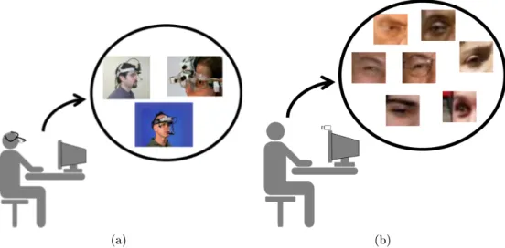 Figure 1.2: The most important challenges of the automatic gaze estimation systems.