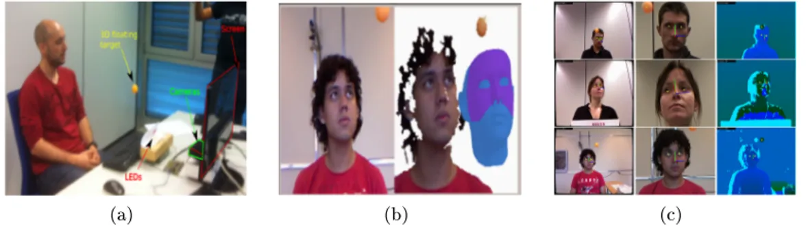 Figure 2.14: EYEDIAP gaze database. ( a )The setup used for the experiments. ( b ) Multiple instance tting to get a specic 3D head pose model to estimate the head pose parameters in 3D eyeball gazing session