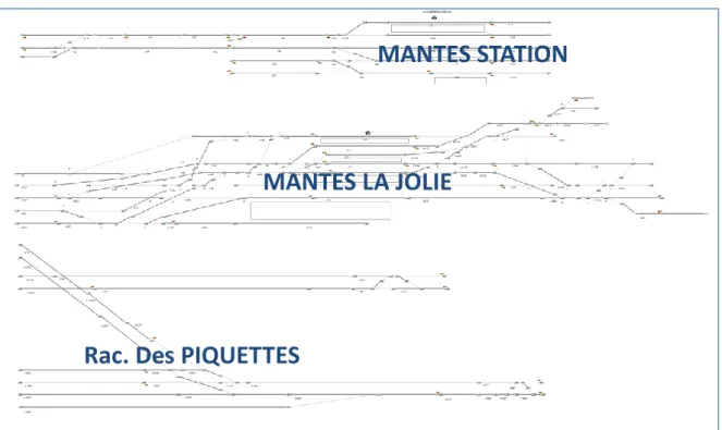Figure 71: Infrastructure de Mantes-La-Jolie modélisée 