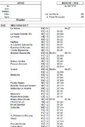 Figure 9: Exemple de Fiche Train 