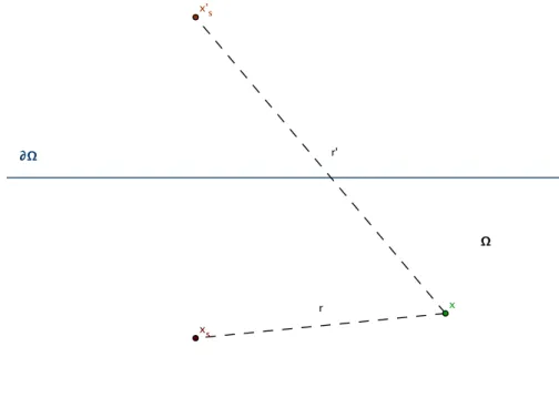 Fig. 1 – Configuration spatiale du probl`eme (P)