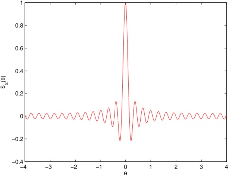 Fig. 4 – Repr´esentation graphique de la fonction θ 7→ S α (θ) pour L(α) = 20.