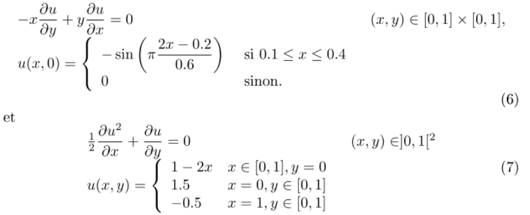 Fig. 3  Résultats obtenus pour le problème (7).