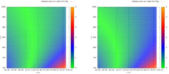 Figure 9: Erreur relative sur s par rapport à IAPWS pour le gaz raide optimisé