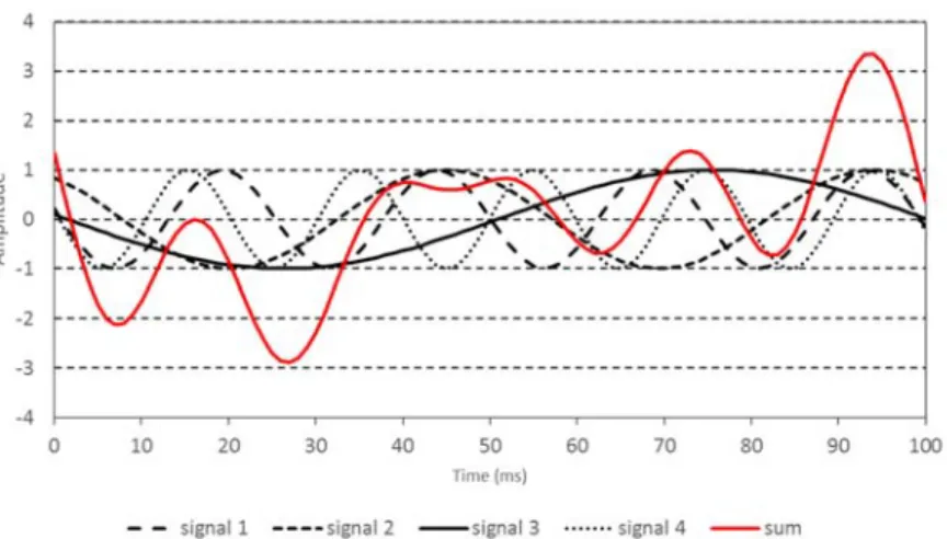 Figure 1.5 ‐ Cyclic Prefix. 