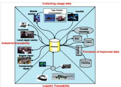 Figure 2-5 Architecture de SMMART (Zephir, 2007) Mécanisme de synchronisation :  