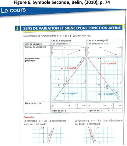 Figure 7. Math’x Seconde, Didier, (2010), p. 62 