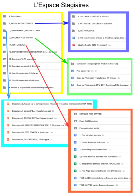 Figure 1-3 : La structure du site web à la fin de la formation 