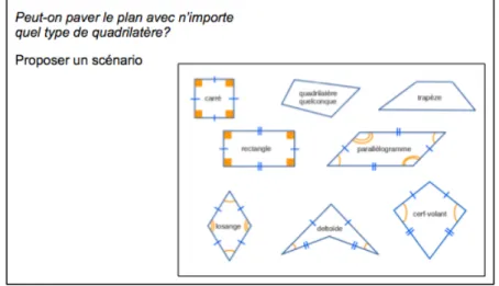 Figure 1-9 : Un problème géométrique, qui dépend du scénario et des outils mobilisés 