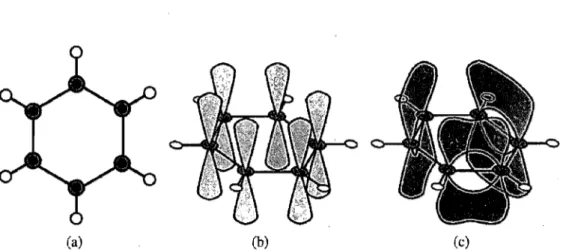 Figure 2.1  A) Liens cr dans une molécule de benzène représentés par des lignes pleines