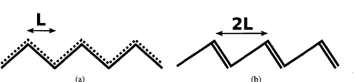 Figure 2.2 - Structure et distribution électronique de la cellule primitive du polyacétylène  A) si  les électrons sont distribués uniformément et  B)  si  les électrons sont pairés deux à  deux