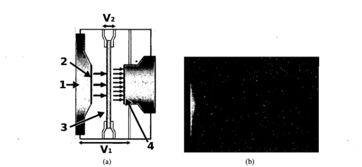 Figure 3.3 - A) Schéma de l'intensificateur d'une ICCD.  1- Flux de photons 2- Photoca- Photoca-thode 3- Micro-canaux 4- Phosphore V 1- Différence de potentiel entre la photocaPhotoca-thode  et le phosphore V2- Différence de potentiel entre les extrémités 