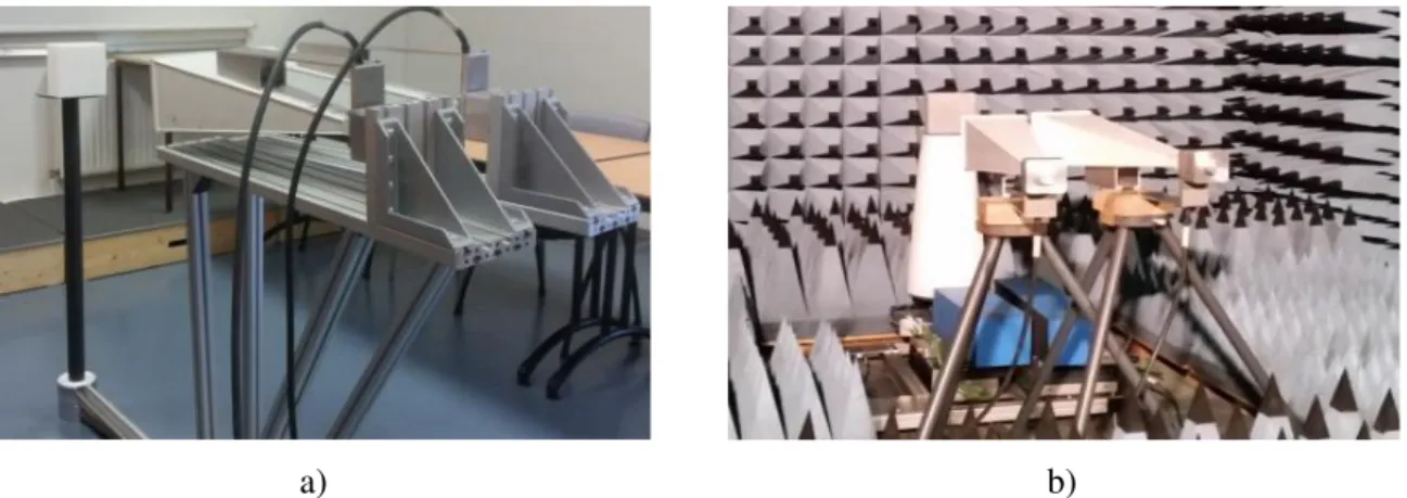FIG. 1.14 Measurement configurations in a) a multipath environment and b) in anechoic chamber 