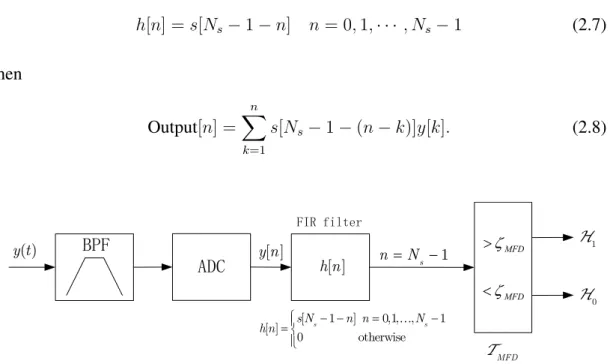 Figure 2.4 – Block diagram of matched filter detection [19].
