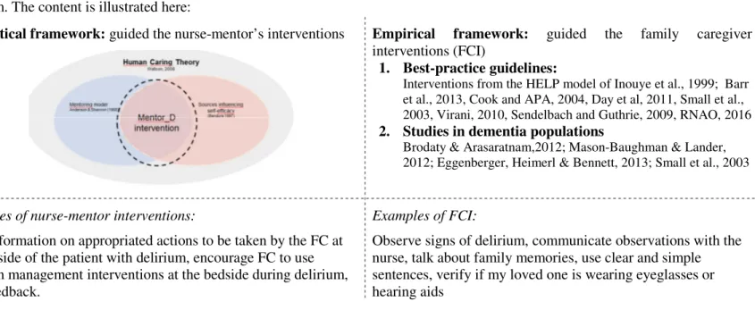 Table 7. Description of the Mentor_D Experimental Intervention Based on the TIDieR Template