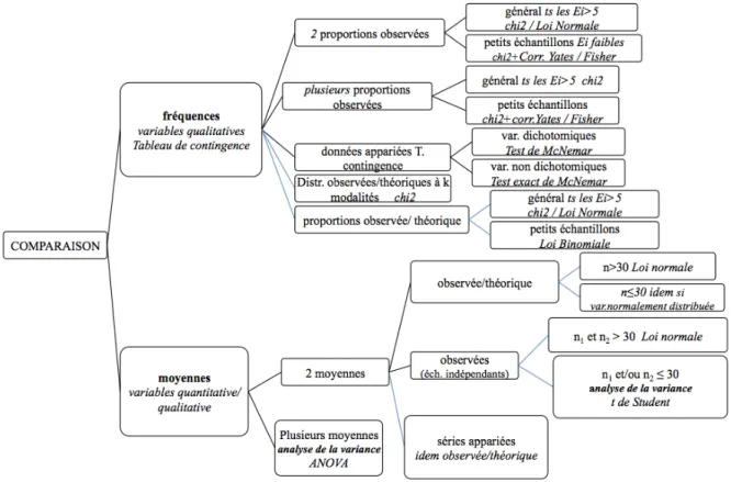 Figure 7. Arbre la structure des chap. 6 et 7 de Mfr 