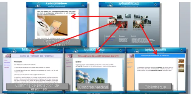 Figure 3. Différents organismes et leurs sites web imités des vrais sites     