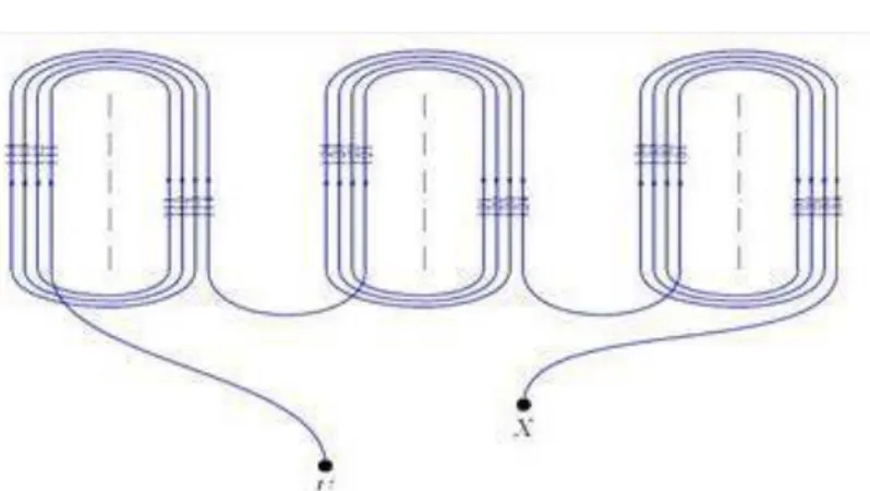 Fig I-10 Enroulement de type concentré  I.5.5 Comparaison entre les trois types de bobinages : 