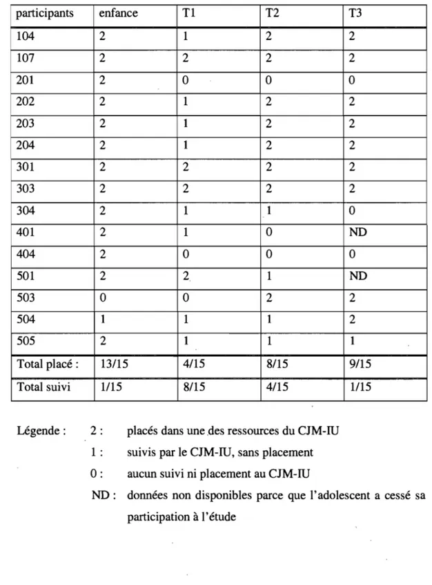 Tableau VII 