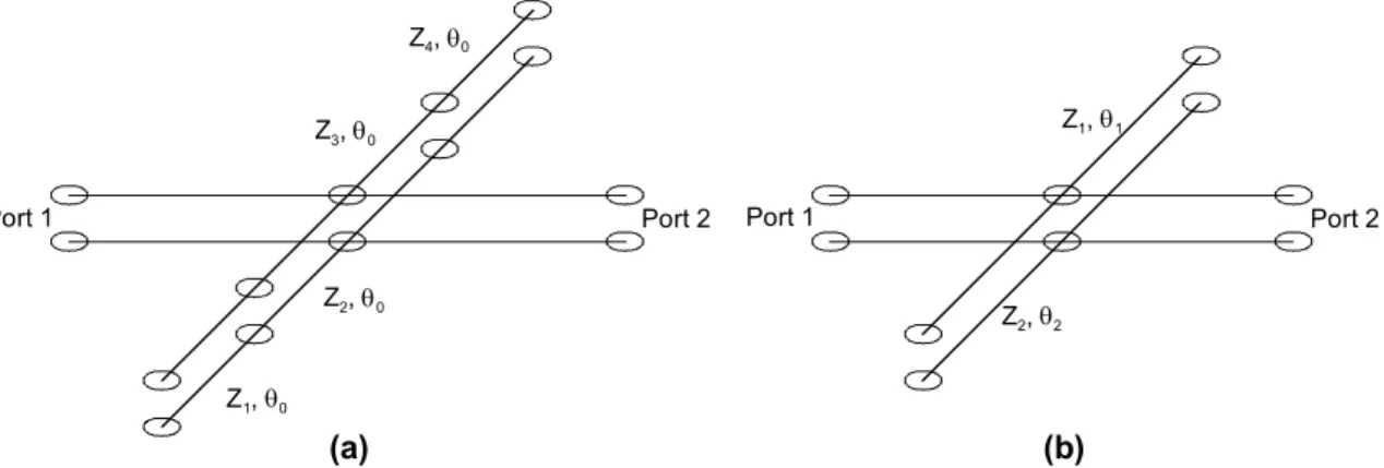Figure II.9.  Différentes topologies de résonateurs DBR : (a) stubs à saut d’impédance, (b) stubs à  longueurs différentes