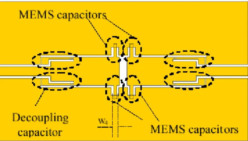 Figure II.13. Filtre accordable en fréquence centrale à lignes quart d’ondes et cantilevers MEMS