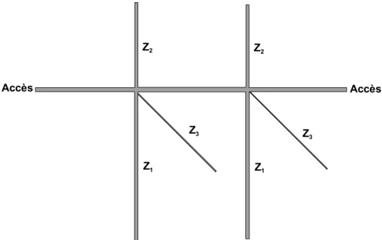 Figure II.19. Filtre bibande d’ordre 2 basé sur la topologie DBR. 