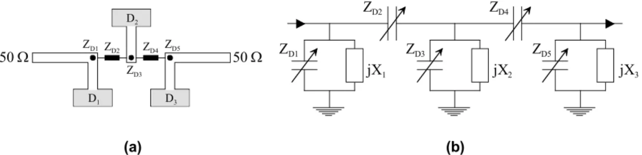 Figure II.21. Filtre à couplages variables accordable en fréquence centrale et en bande passante :  (a) masque, (b) schéma équivalent