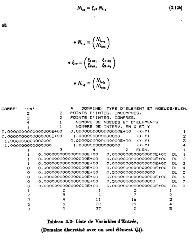 Tableau  3.2-  Liste  de  Variables  d'Entrée, 