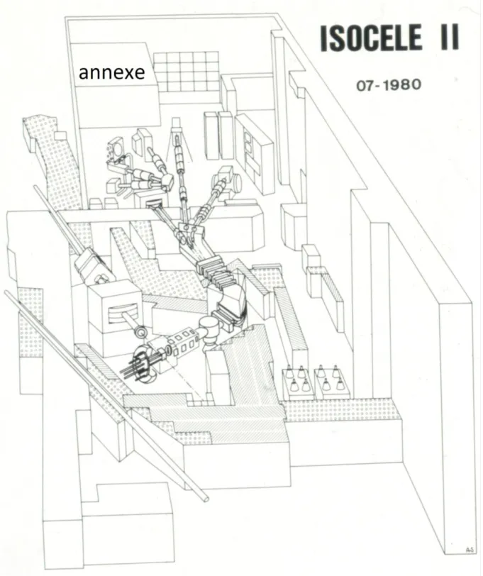 Fig.  12  1983  Schéma  de  l’installation  ISOCELE  II  en  1980.  En  avant  la  salle  blindée  dans  laquelle le séparateur est représenté, en arrière la salle de physique avec de gauche à droite  la  ligne 1 à haute résolution  avec son caisson d’aigu