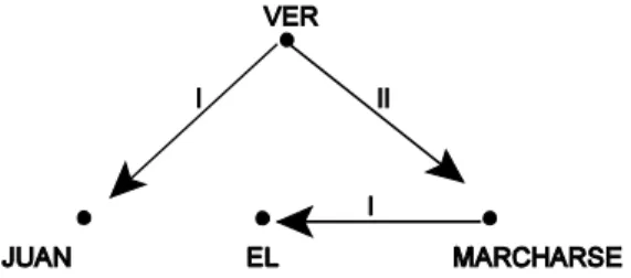 Figure 7. RSyntP de (15)