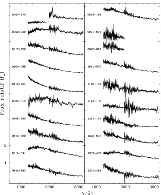 Fig. 2.4 – (a) Spectres des DB de IUE qui sont aussi dans notre ´echantillon. Les spectres sont divis´es par leur valeur maximale et sont d´ecal´es de 1 verticalement.