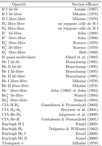 Tab. 3.1 – Types d’opacit´es