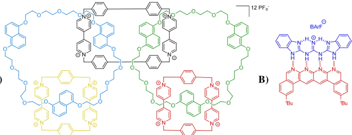 Figure 8. A) Exemple de molécule entrelacée : l’Olympiadane (Stoddart et coll.) 20  ; B) Exemple d'assemblage  supramoléculaire (Leigh et coll.) 21