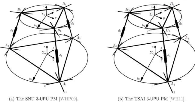 Figure 1.14 – 3-UPU PMs (The numbers at the first limb describe the order of the rotational axes of the U-joints).