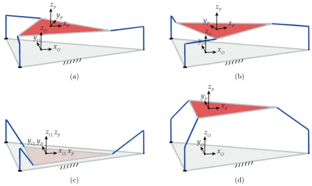 Figure 2.12 – A numerical example: solutions to direct kinematics corresponding to Eq
