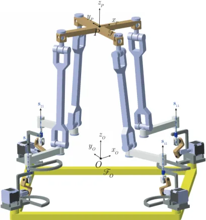 Figure 2.18 – A dual reconfigurable 4-rRUU PM with vertical base revolute joint axes
