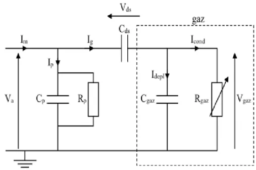 Fig 17. Schéma du circuit équivalent d’une DBD homogène. [28] 