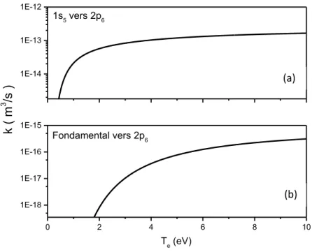 Fig 24. Coefficient de réaction k selon T e  pour la création du niveau 2p 6  par collision  électronique avec (a) le niveau métastable 1s 5  et (b) le niveau fondamental