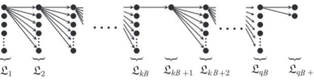 Figure 3.4: x-jobs built by out-tree