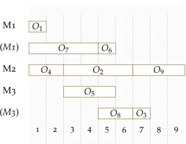 Figure 5.2 – formulation intuitive des C k,j ′