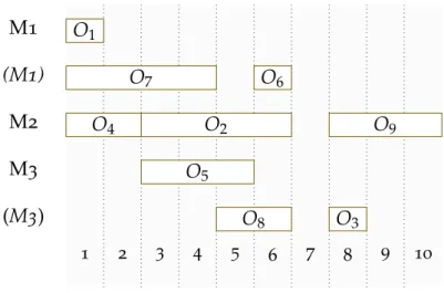 Figure 5.5 – formulation intuitive des C k,j ′