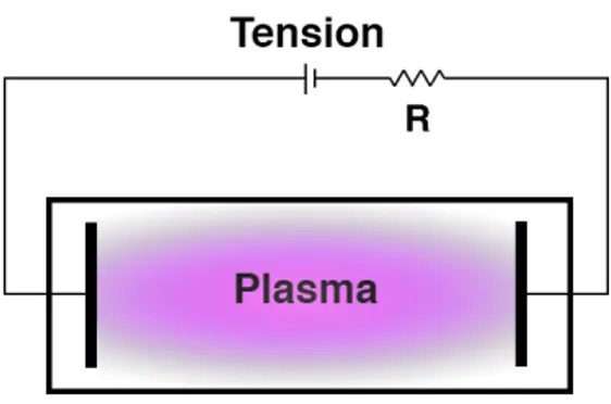 Figure 1 :  Schéma d’un réacteur à couplage capacitif, où R est une résistance (Ballast)