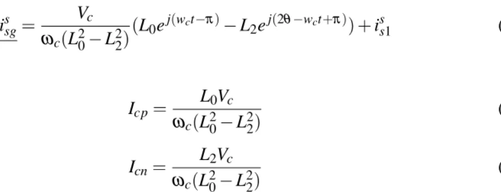 Figure 2.6: General bloc for the rotating sine-wave HFVI technique