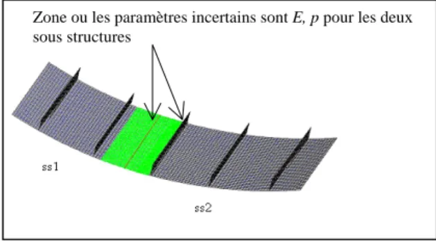 Figure 1. La structure globale divisée en 2 sous structures. Zones de définition des  paramètres incertains d’optimisation 