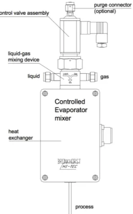 Figure  16.  Schéma  de  l'évaporateur  de  marque  Bronkhorst[36].  L’image  présente  l’entrée  du  liquide  réactif  qui,  couplé  au  gaz  vecteur  inerte,  permet  en  sortie  l’injection  d’un gaz réactif