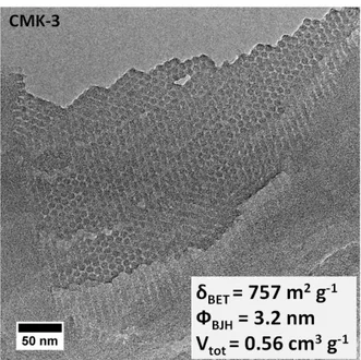 Figure 3.14.  The cross-section  TEM (CS-TEM)  micrographs of ordered  mesoporous carbon  CMK-3 material synthesized from hard-templating route