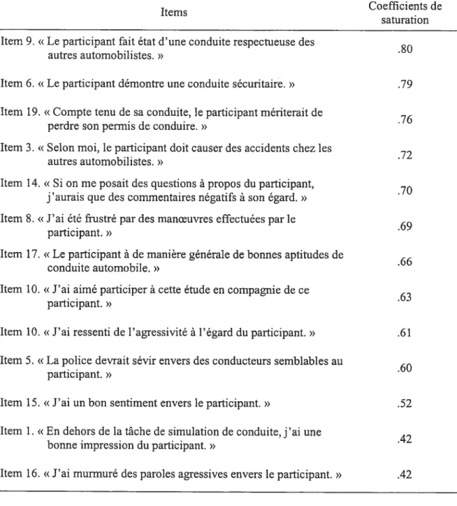 Tableau 2 Analyse factorielle exploratoire du questionnaire évaluation du participant